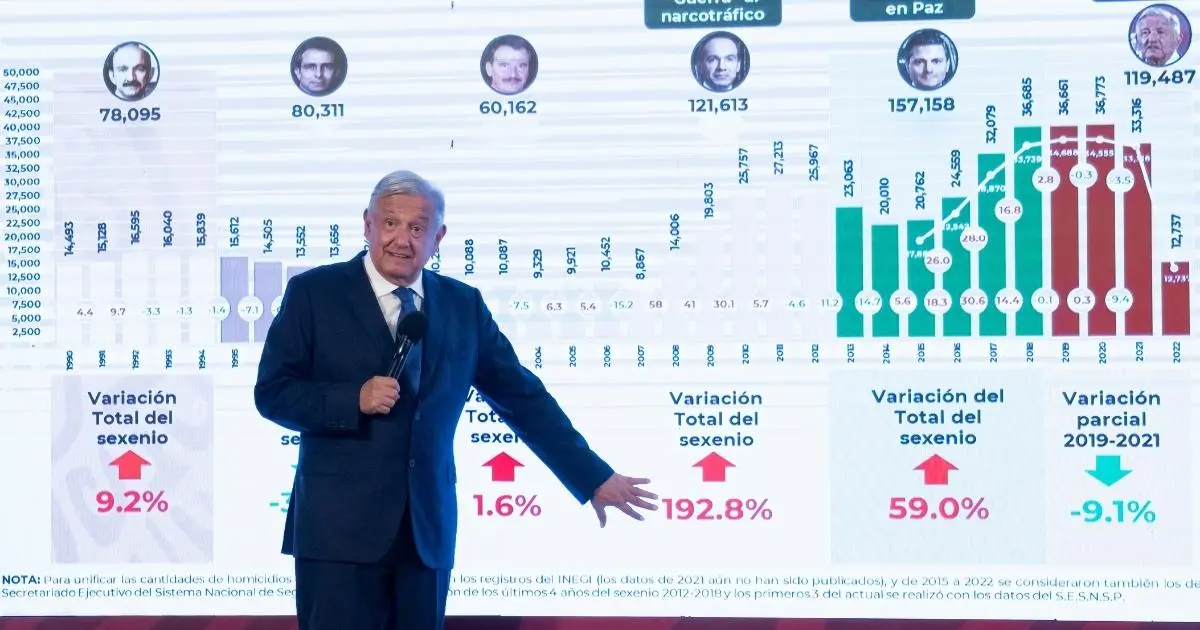 AMLO acusa a la oposición de crear un ambiente de miedo