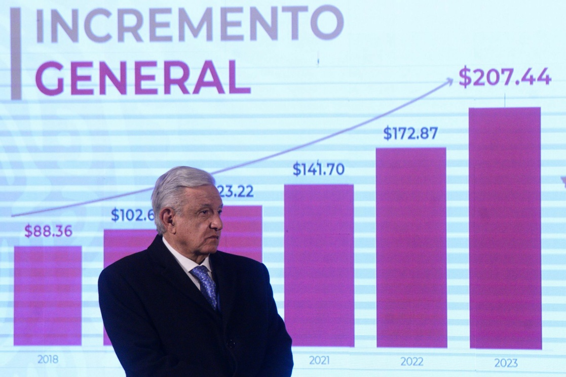 Día histórico: AMLO anuncia aumento del 20% al salario mínimo para enero de 2023
