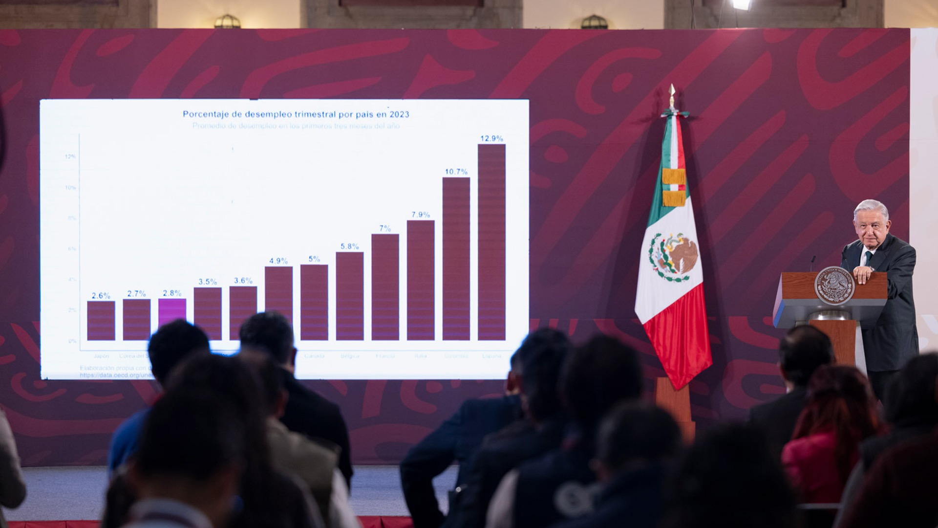 ¡Vamos bien! AMLO presenta datos sobre creación de empleos, fortaleza del peso y baja en precios de combustibles e inflación