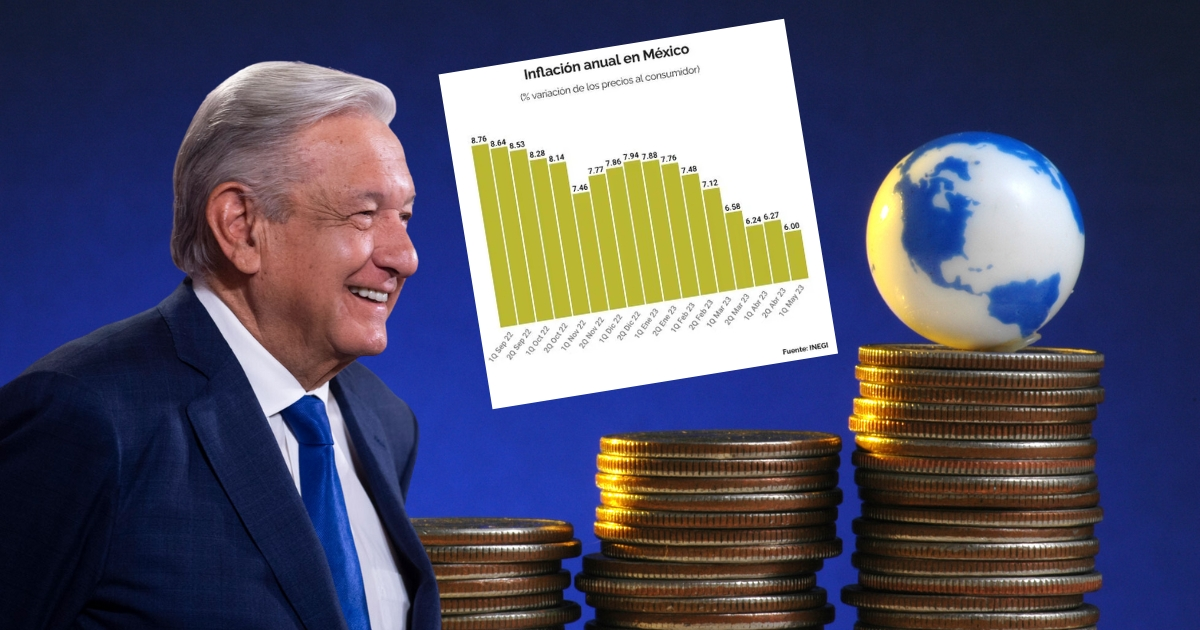 Registra México los niveles de inflación más bajos desde la pandemia con AMLO
