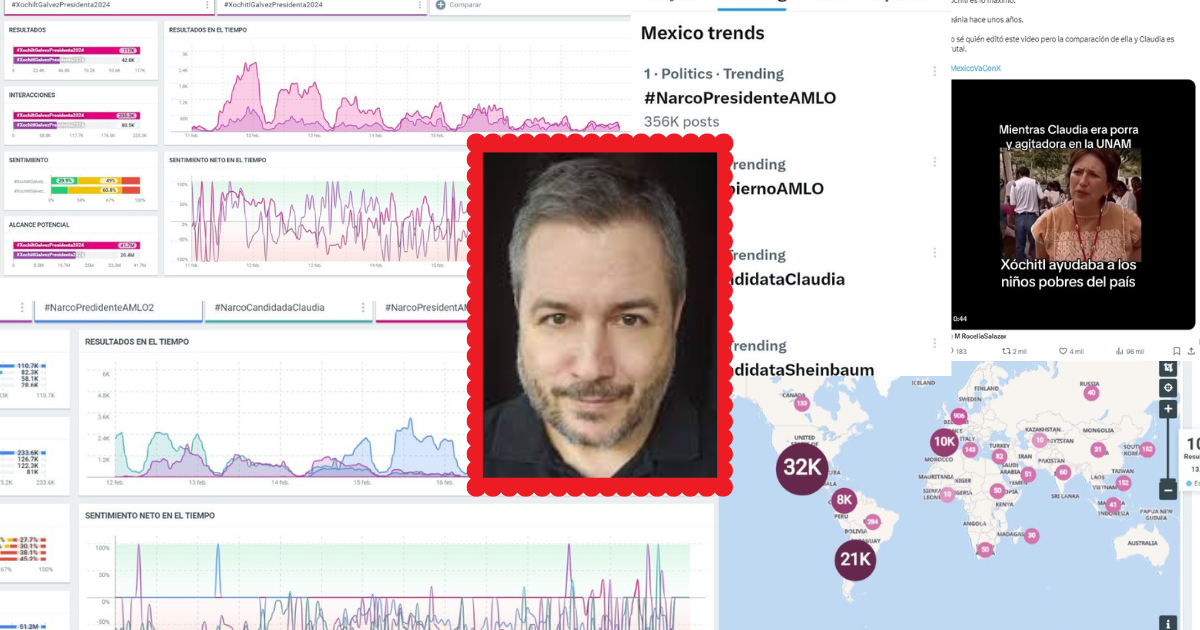 Exhiben granje de bots contra AMLO y Sheinbaum y a favor de Xóchitl Gálvez