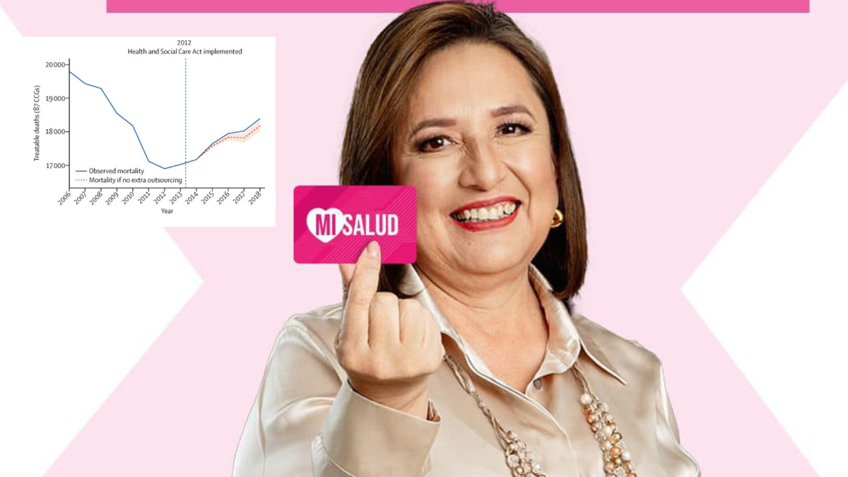 Dar dinero a Hospitales privados como propone Xóchitl Gálvez aumenta la mortalidad