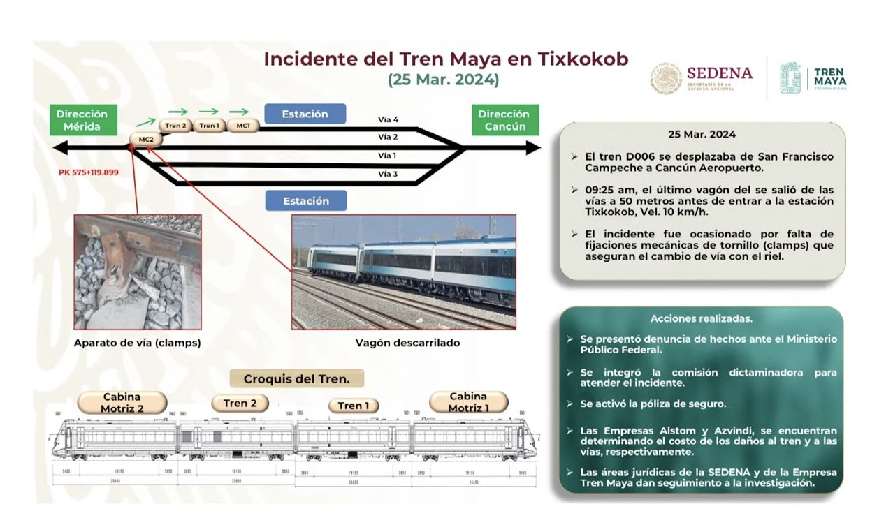 Hubo un error humano: La Sedena explica que falla en cambio de vía provocó incidente en el Tren Maya; ya hay denuncia y comisión dictaminadora