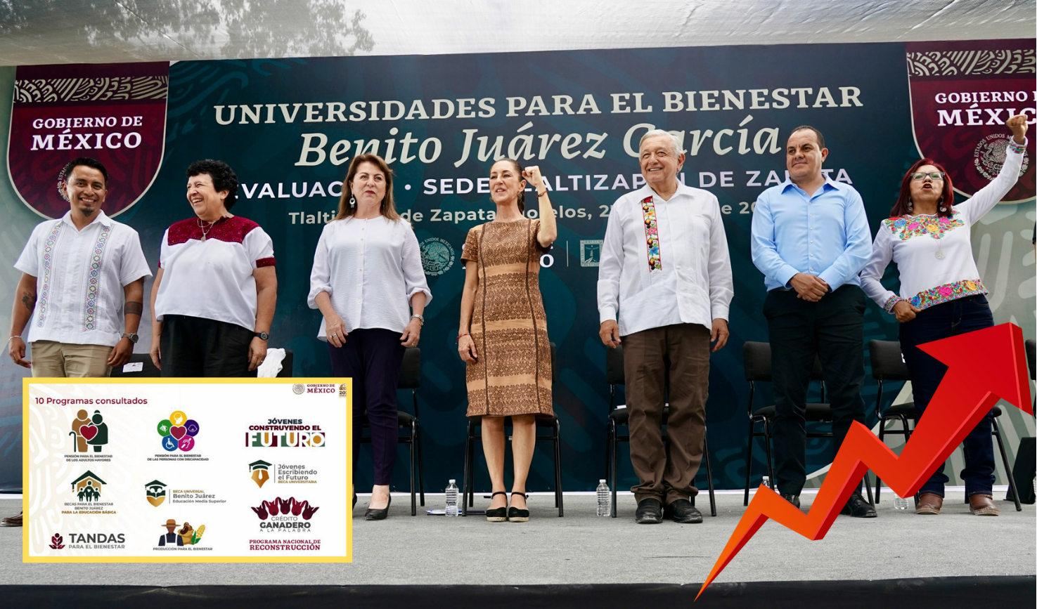 Programas para el Bienestar se mantendrán con Sheinbaum, se ampliarán y habrán nuevos
