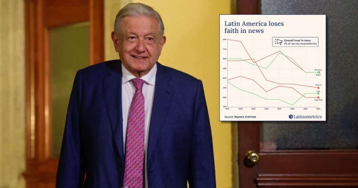 AMLO afirma que las conferencias matutinas han minado la credibilidad de los medios de comunicación